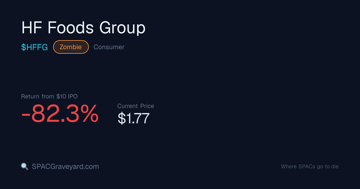 HF Foods Group (HFFG) — SPAC Profile | SPACGraveyard | SPACGraveyard