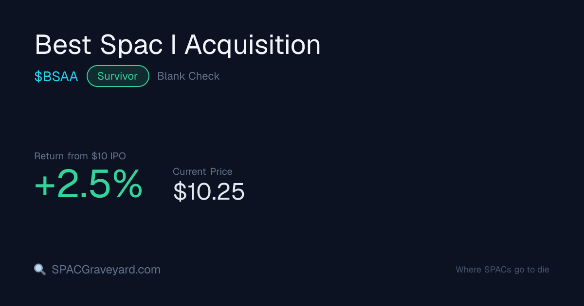 Best Spac I Acquisition (BSAA) — SPAC Profile | SPACGraveyard ...