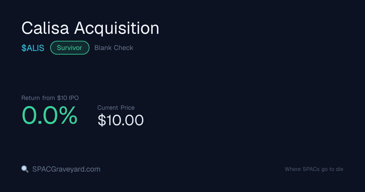 Calisa Acquisition (ALIS) — SPAC Profile | SPACGraveyard | SPACGraveyard