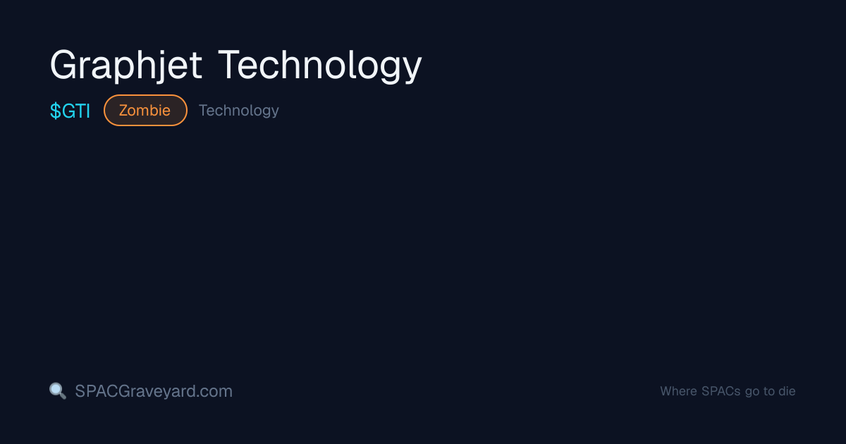 Graphjet Technology (GTI) — SPAC Profile | SPACGraveyard | SPACGraveyard
