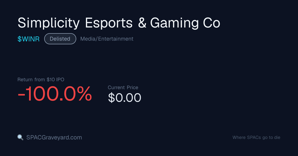 Simplicity Esports & Gaming Co (WINR) — SPAC Profile | SPACGraveyard ...