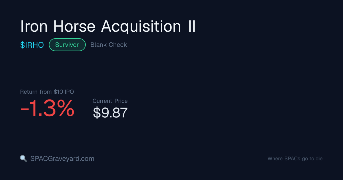 Iron Horse Acquisition II (IRHO) — SPAC Profile | SPACGraveyard ...