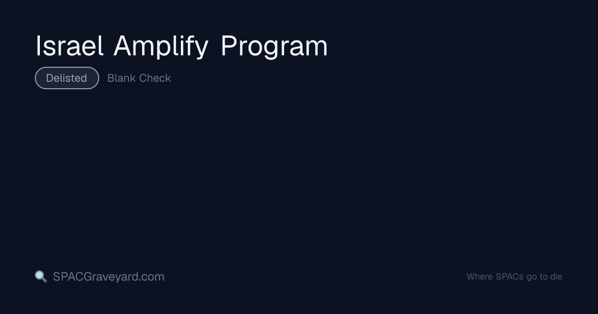 Israel Amplify Program — SPAC Profile | SPACGraveyard | SPACGraveyard